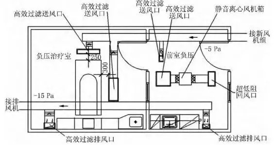 手術室凈化工程-上海醫院手術室及潔凈室裝修設計總包公司CEIDI西遞