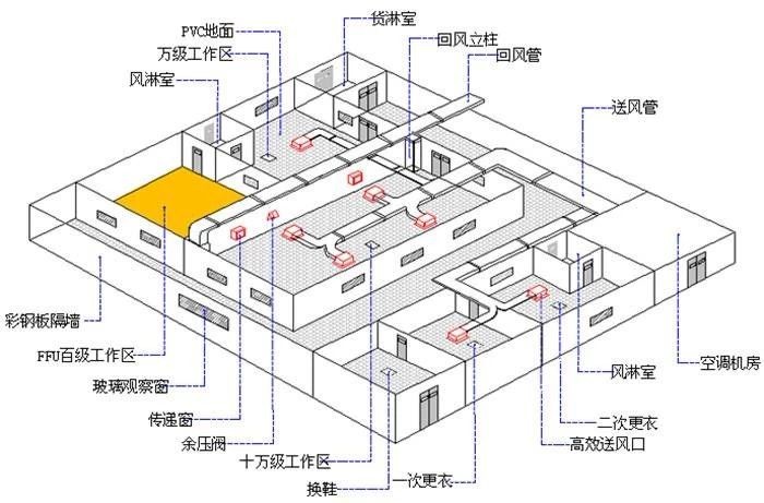 GMP凈化車間裝修