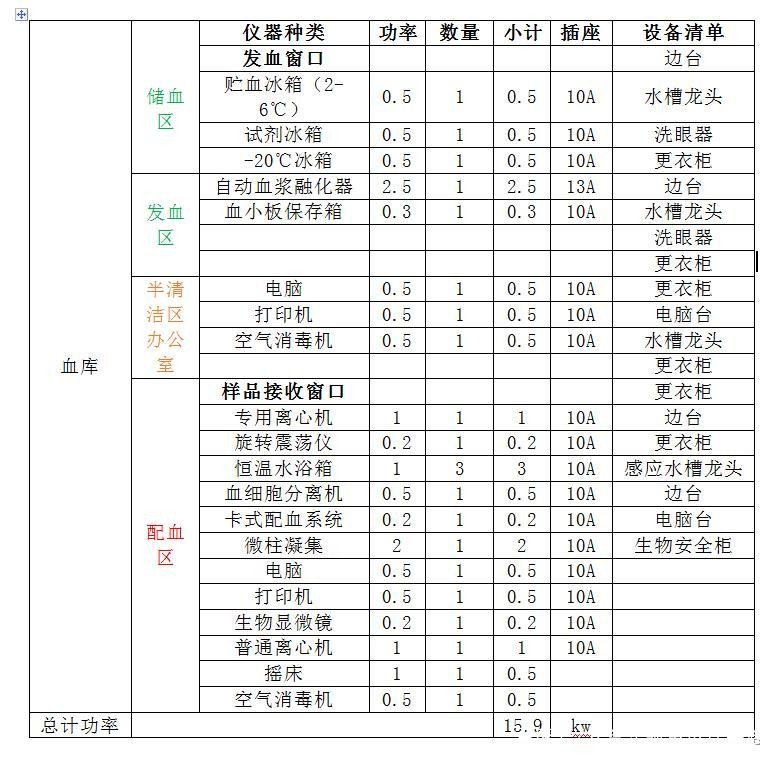 醫院輸血科凈化裝修設計