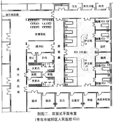 醫院病房設計裝修