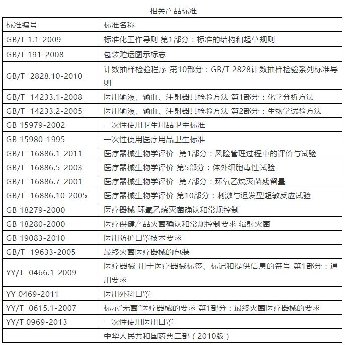 醫用口罩廠潔凈車間建設