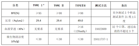 醫用口罩廠裝修