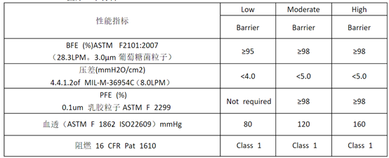 醫用口罩廠裝修設計