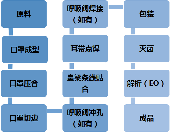 醫用口罩廠裝修