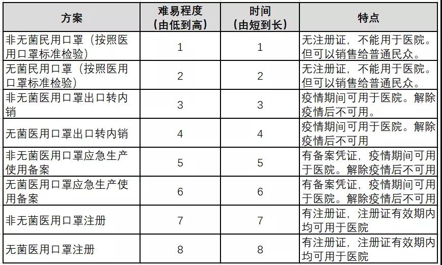 醫用口罩