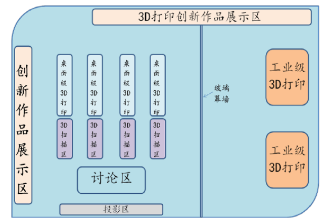 3D打印實驗室建設方案 | CEIDI西遞