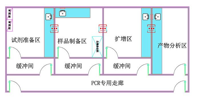 標準PCR實驗室設計建設：氣流控制 壓差控制 照明裝置 裝飾選材等 CEIDI西遞