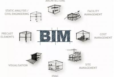 CEIDI西遞 | BIM+VR技術在凈化工程中的是如何實際應用的